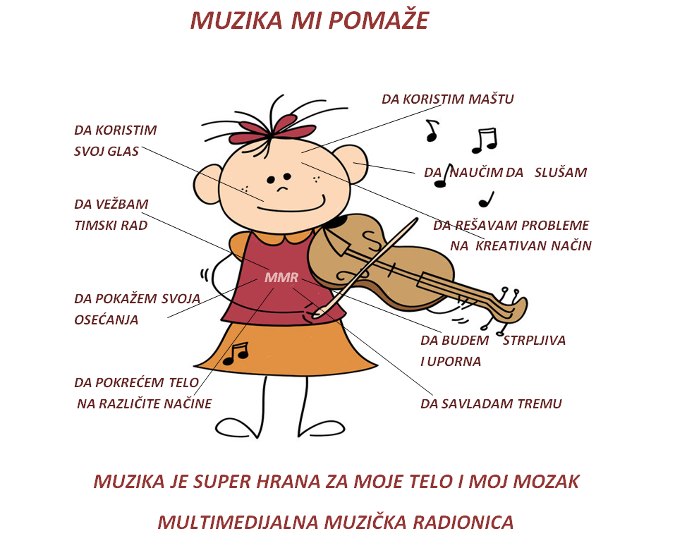 muzika mi pomaze da.pdf
